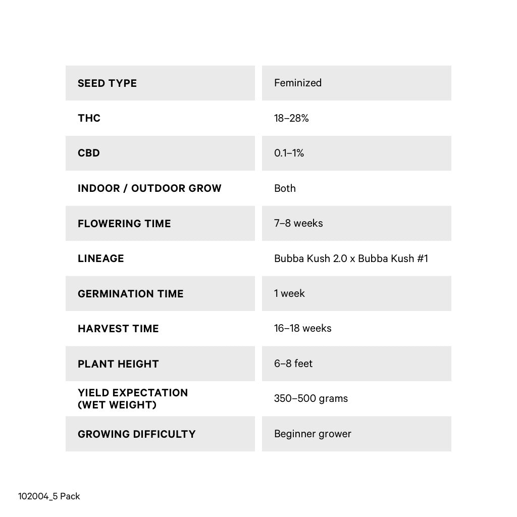 Bubba Kush Seeds (Feminized) - 