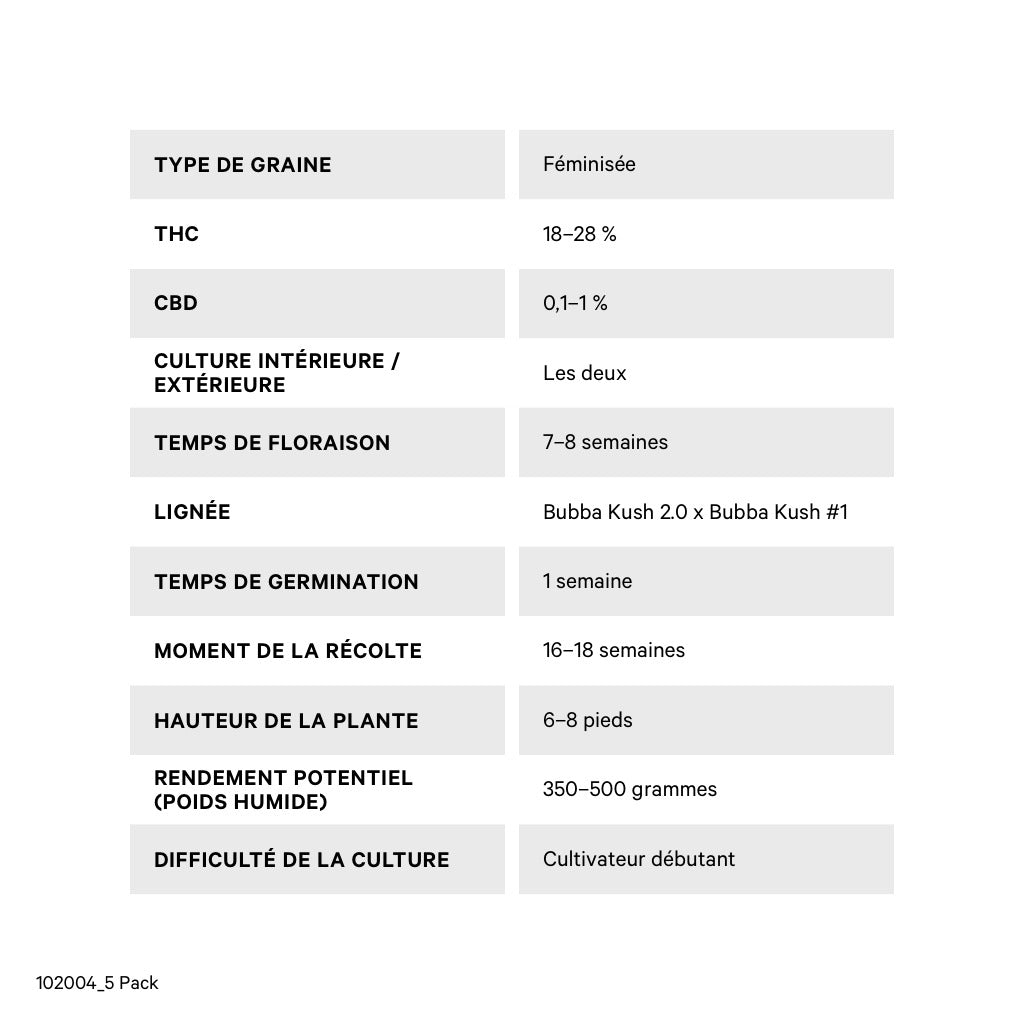 Bubba Kush Seeds (Feminized) - 